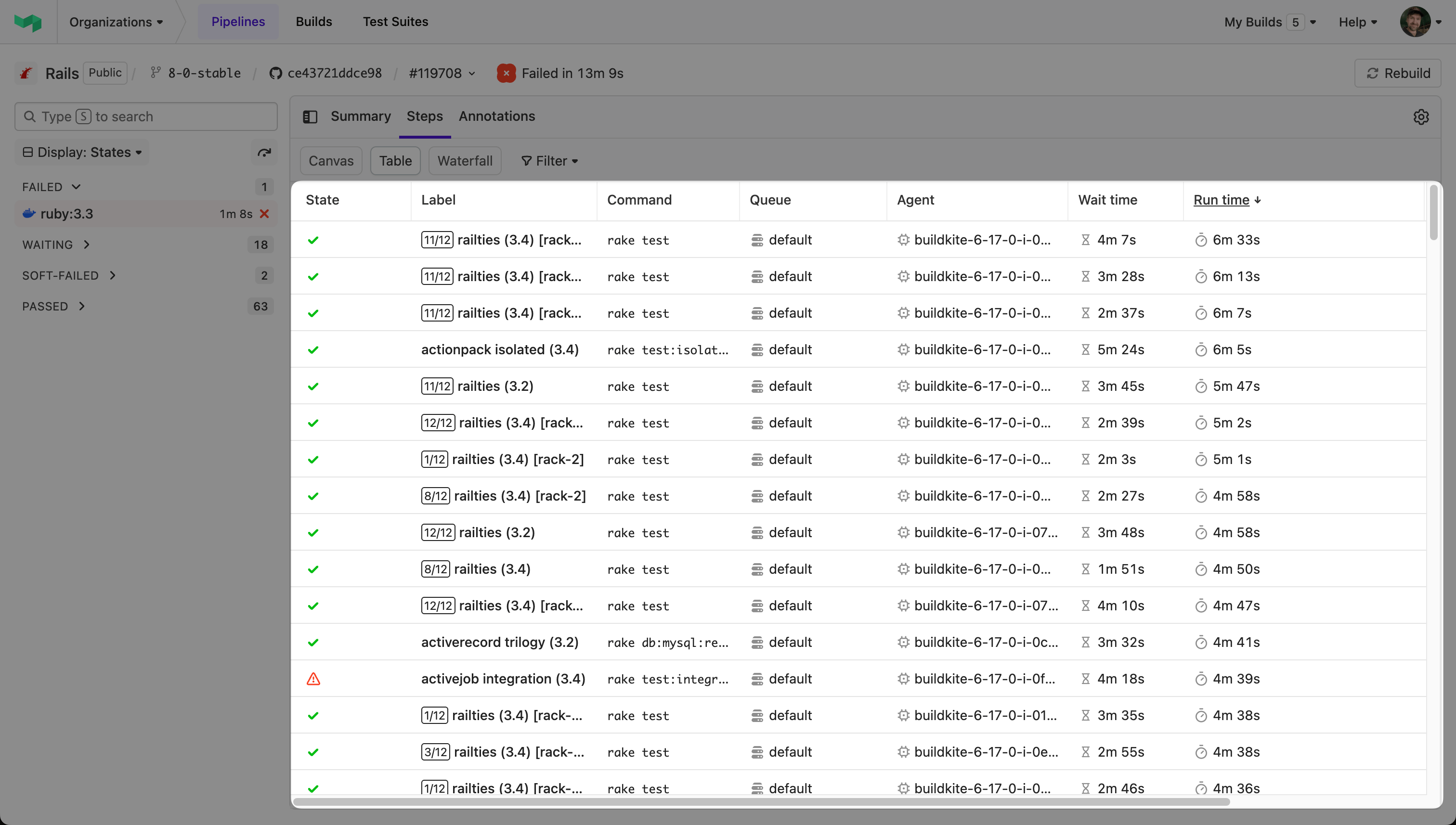 Screenshot showing the build table