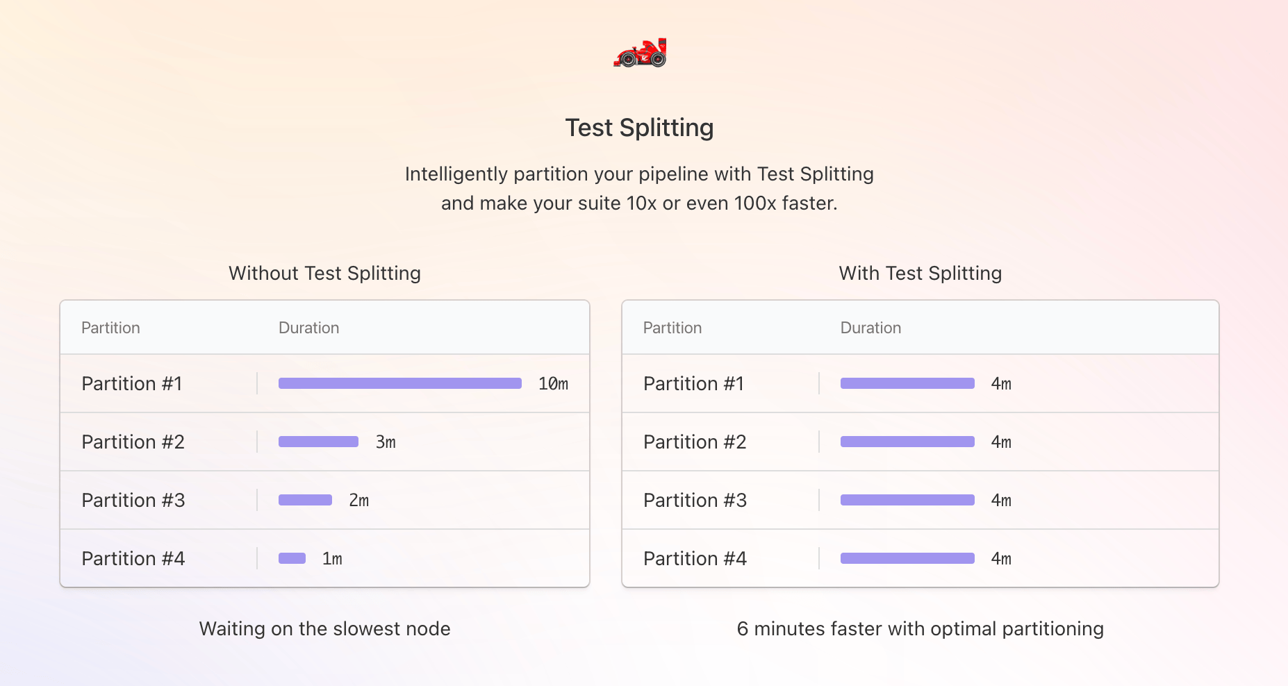 The test splitting setup page in Test Engine